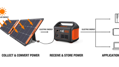 Sustainable Energy On-the-Go: Jackery Solar Power Generators for Outdoor Adventures